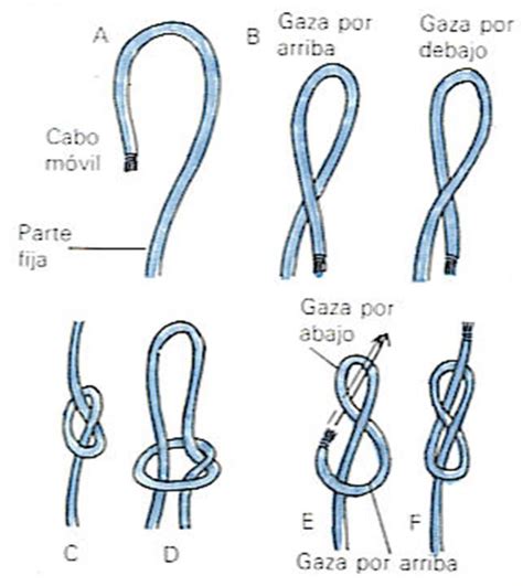 como quitar el nudo de una cadena|Guía práctica: Cómo quitar nudos de una cadena de manera。